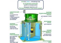 Гринлос Аква 6 