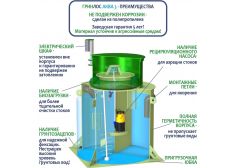 Гринлос Аква 3
