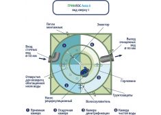 Гринлос Аква 6 