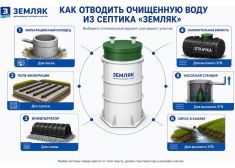 Земляк UNO 5 PRO (1300)