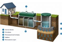 Земляк UNO 5 PRO (1300)