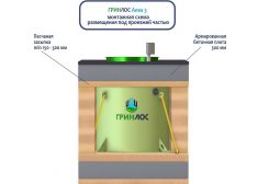 Гринлос Аква 3